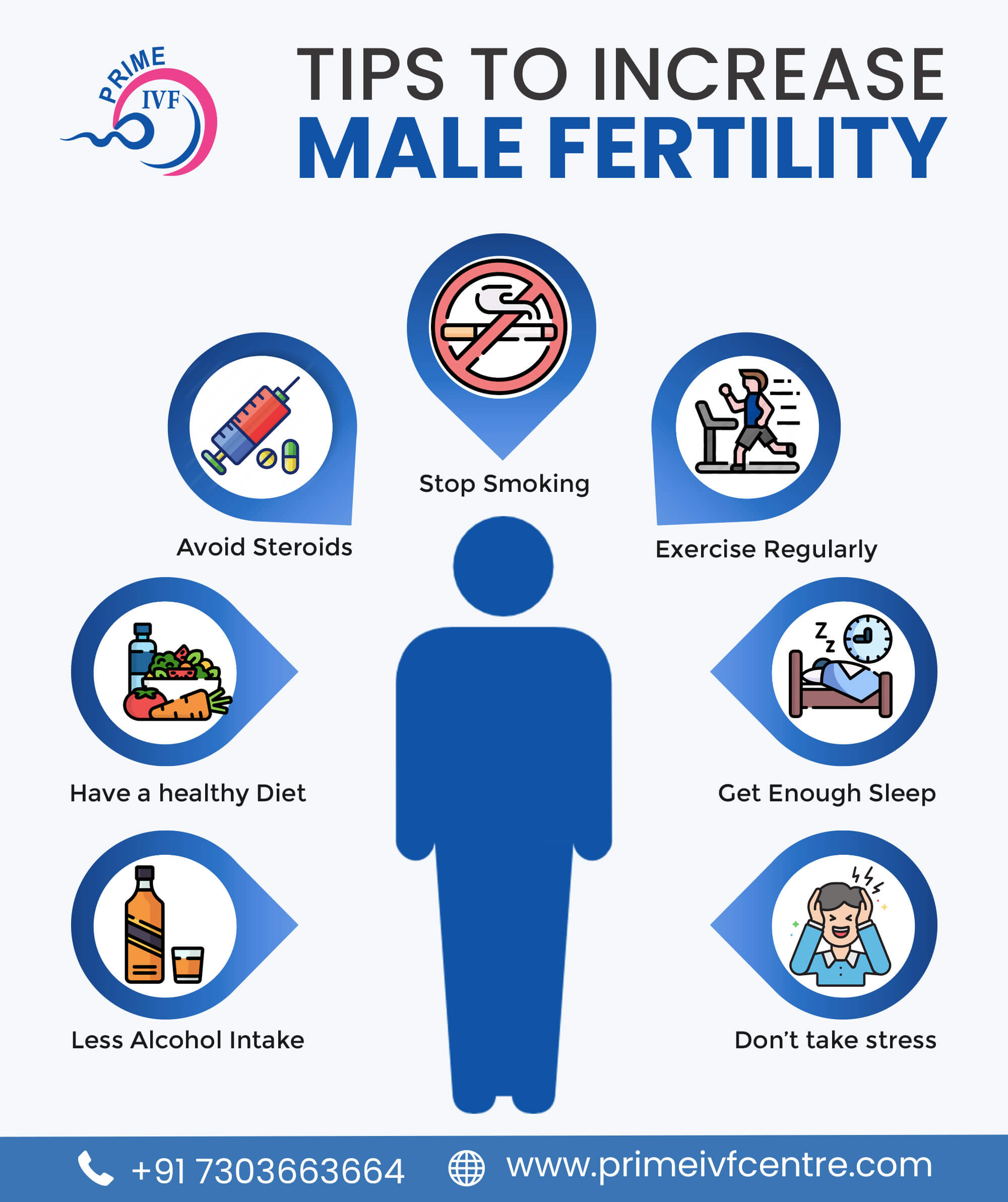 Tips to Increase Male Fertility in Covid Times